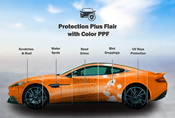Orange sports car with labeled protection zones, demonstrating color PPF shielding against rust, water spots, grime, droppings, and UV rays.